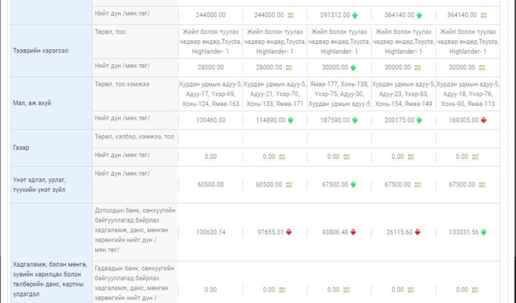 222-1024x601 Ерөнхий сайд Л.Оюун-Эрдэнийн ХОМ